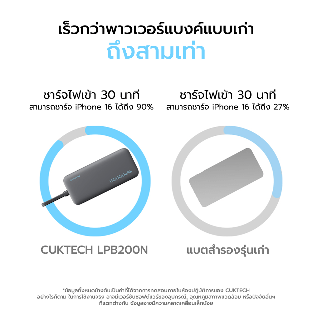 แบตสำรอง CUKTECH LPB200N สีขาว มาตรฐาน CCC ชาร์จเร็ว 20000 MAH USB-C 40W และ USB-A 33W
